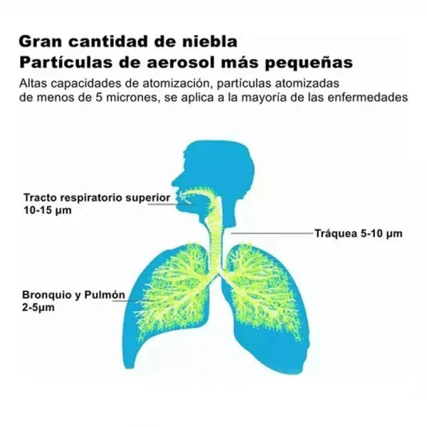 Nebulizador Ultrasónico Portátil Silencioso