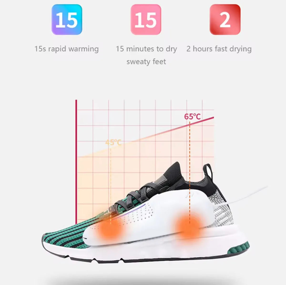 Secador para Zapatos Portátil